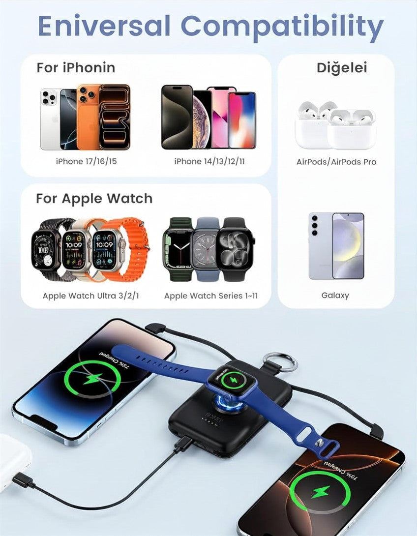 3-in-1 portable charger, 10,000 mAh.
